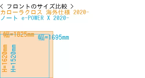 #カローラクロス 海外仕様 2020- + ノート e-POWER X 2020-